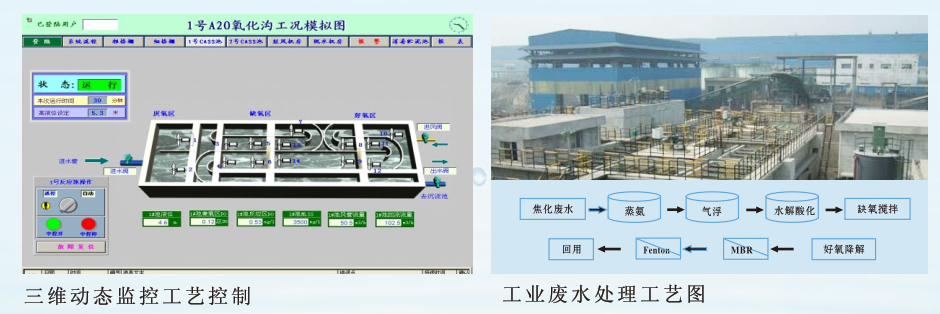 深圳升陽(yáng)升清潔服務(wù)公司 市政污水處理 工業(yè)廢水處理