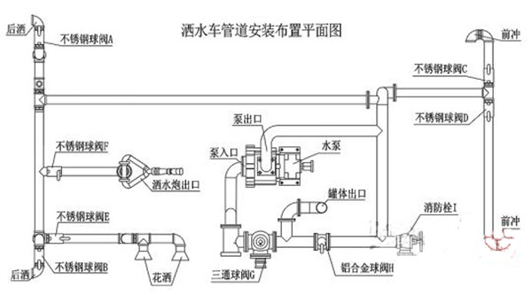 灑水車管路結構圖