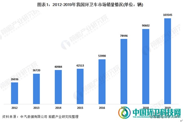 漫談環(huán)衛(wèi)車：提高裝備機(jī)械化率是必然之路