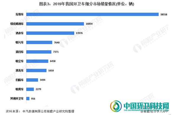 漫談環(huán)衛(wèi)車：提高裝備機(jī)械化率是必然之路